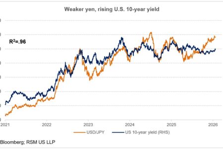 Une intervention sur le yen américano-japonais est imminente