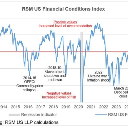 La Fed suspend ses baisses de taux jusqu'à nouvel ordre