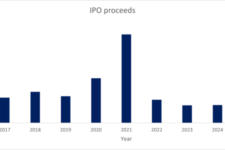Marché des introductions en bourse, cyberassurance, BNPL
