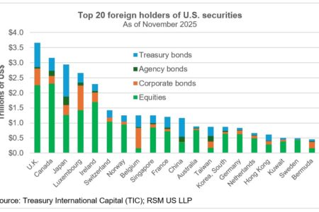 Le dollar est peut-être en baisse, mais il ne va pas disparaître