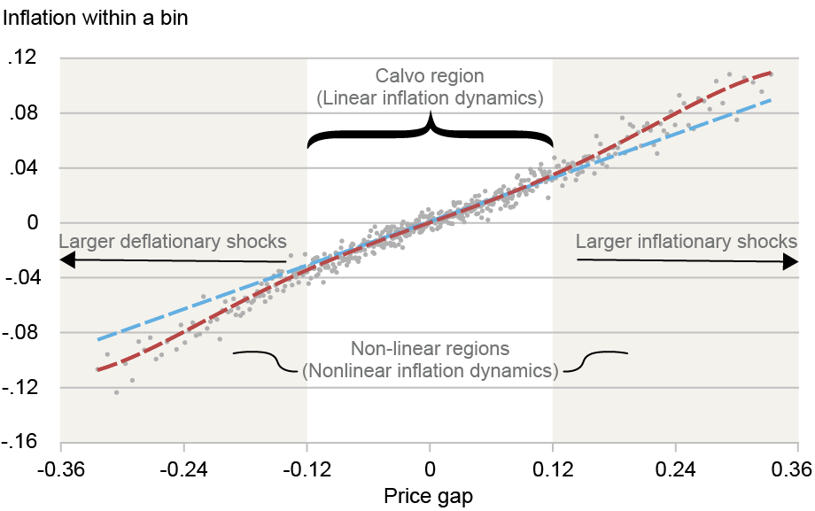LSE_2026_nonlinear-price-dynamics-pt2_ch4_lenzu