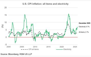Abordabilité, inflation et prix de fin d’année