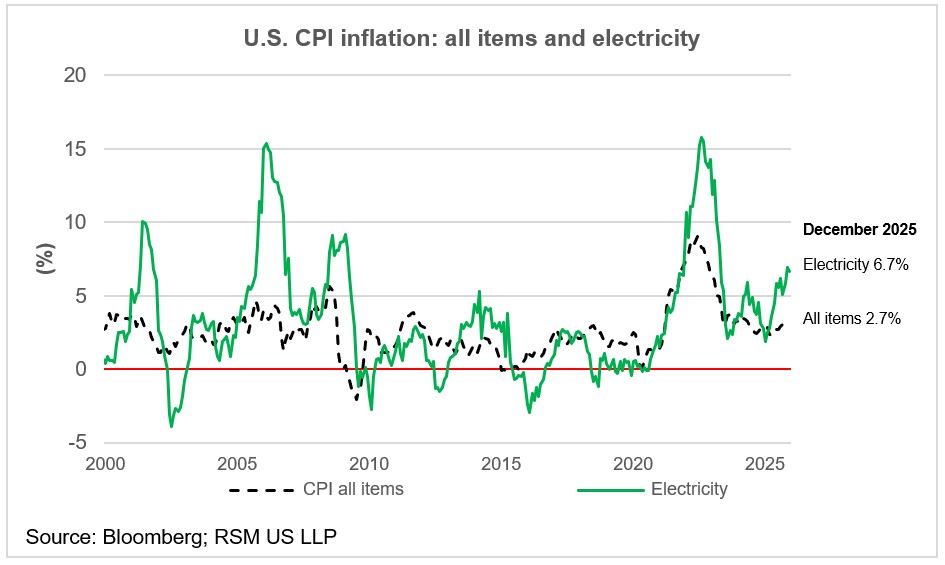 Abordabilité, inflation et prix de fin d’année