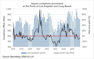 Activité de transport maritime et commerciale jusqu’en 2025
