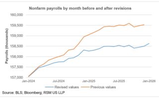 Le rapport sur l'emploi montre que l'embauche lente et le licenciement lent restent un scénario de référence