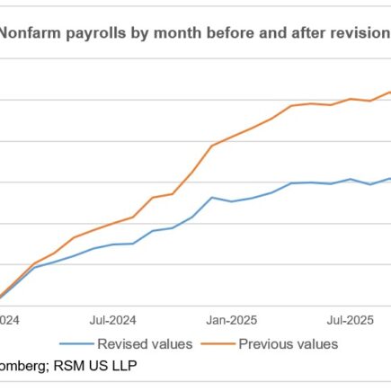 Le rapport sur l'emploi montre que l'embauche lente et le licenciement lent restent un scénario de référence