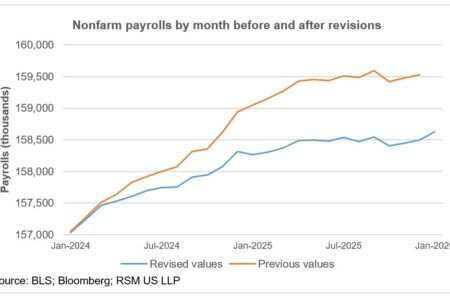 Le rapport sur l'emploi montre que l'embauche lente et le licenciement lent restent un scénario de référence
