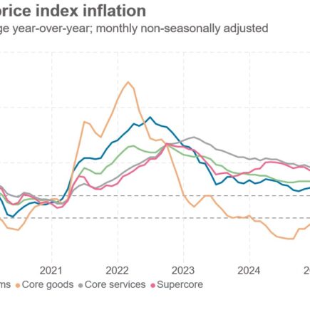L'inflation s'est ralentie en janvier, mais la victoire n'est pas encore déclarée