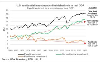 Pénurie de logements et impasse politique