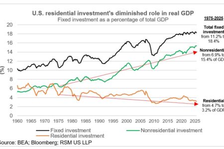 Pénurie de logements et impasse politique