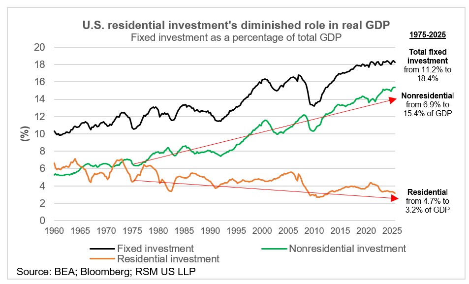 Pénurie de logements et impasse politique