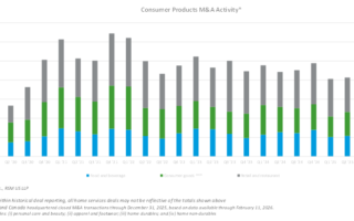 Mise à jour sur les fusions et acquisitions de produits de consommation : reprise en vue ?