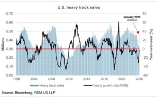 Bruit et signal dans les ventes de poids lourds
