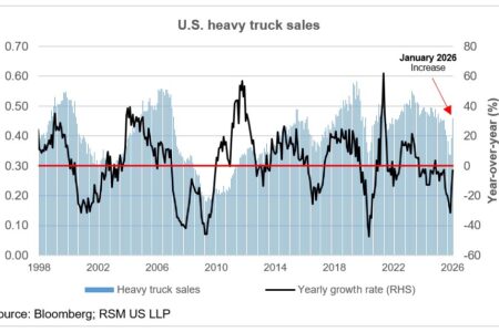 Bruit et signal dans les ventes de poids lourds