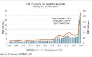Implications économiques de la décision tarifaire de la Cour suprême