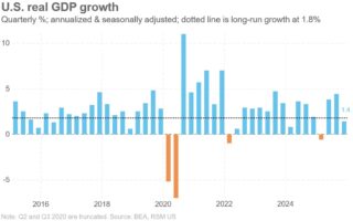 Dans les données sur le PIB et l’inflation, une riche juxtaposition de mécontentement