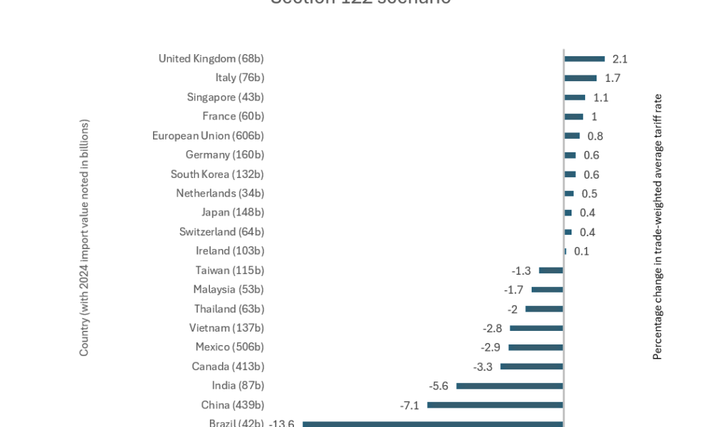 Impacts immédiats pour les fabricants et les importateurs
