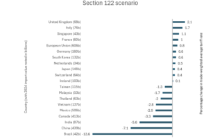 Impacts immédiats pour les fabricants et les importateurs