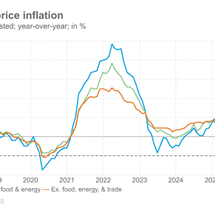 Les prix à la production augmentent plus rapidement en janvier alors que les craintes d'inflation s'accentuent