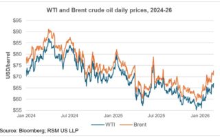 L’attaque contre l’Iran met l’accent sur les marchés de l’énergie