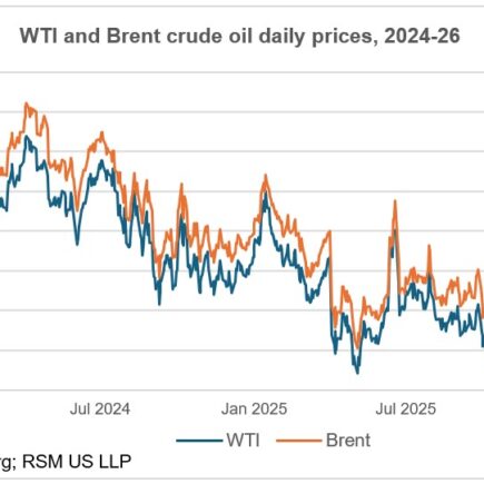 L’attaque contre l’Iran met l’accent sur les marchés de l’énergie