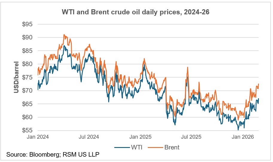 L’attaque contre l’Iran met l’accent sur les marchés de l’énergie