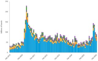 Vérification de la réalité des prix et de la production du pétrole