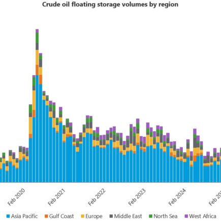 Vérification de la réalité des prix et de la production du pétrole