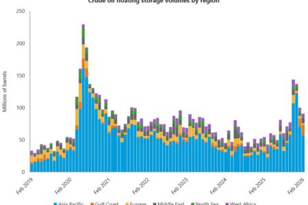 Vérification de la réalité des prix et de la production du pétrole