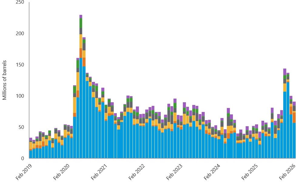 Vérification de la réalité des prix et de la production du pétrole