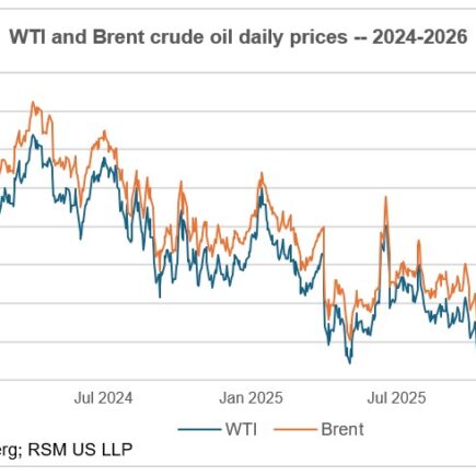 Implications économiques de la guerre au Moyen-Orient
