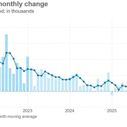 L'économie a perdu 92 000 emplois en février sur fond de grèves et de faiblesse résiduelle
