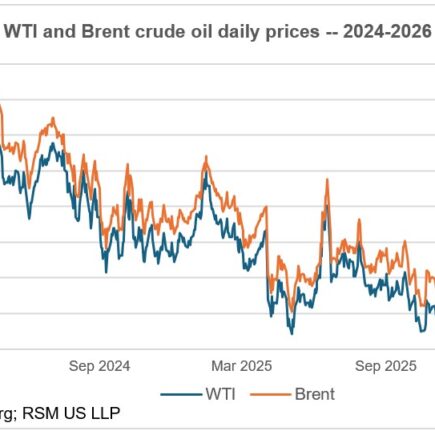 Market Minute : L’économie et les marchés américains après sept jours de guerre
