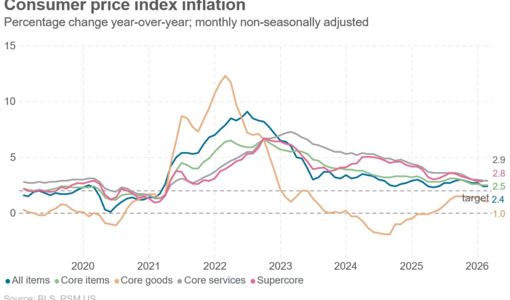 Rapport IPC de février : méfiez-vous des ides de mars