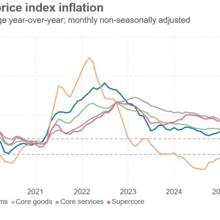 Rapport IPC de février : méfiez-vous des ides de mars