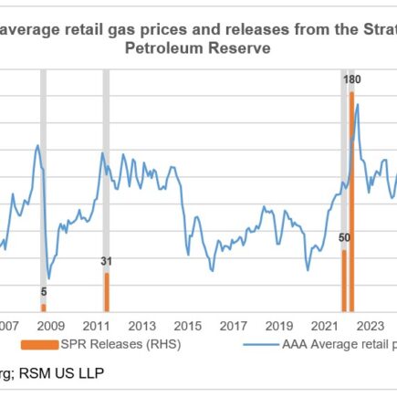 L’exploitation des réserves pétrolières réduit-elle les prix du gaz ?