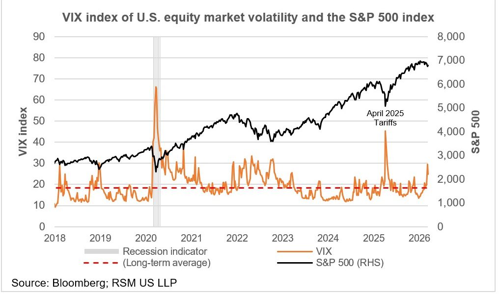 Les marchés financiers résistent aux tensions