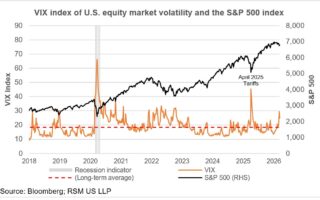 Les marchés financiers résistent aux tensions