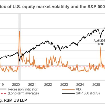 Les marchés financiers résistent aux tensions