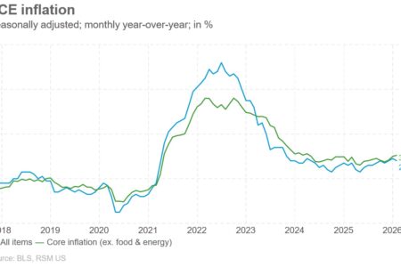 Les données d’inflation du PCE montrent le calme avant la tempête