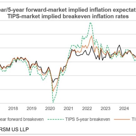 Grandes attentes et dynamique de l’inflation