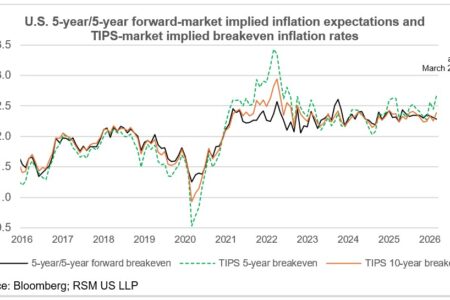 Grandes attentes et dynamique de l’inflation