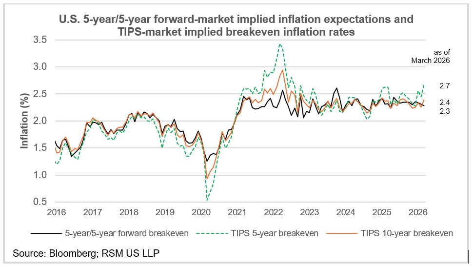 Grandes attentes et dynamique de l’inflation