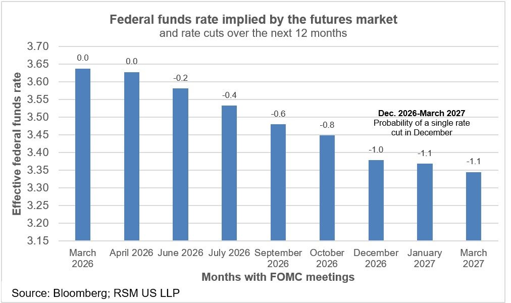 La Fed suspend ses baisses de taux alors que les risques d'inflation augmentent