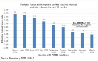 La Fed suspend ses baisses de taux alors que les risques d'inflation augmentent
