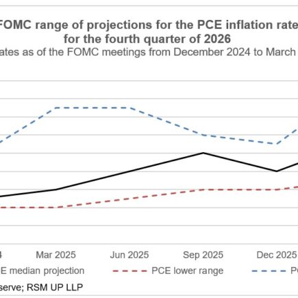 Choc pétrolier, accessibilité financière et public américain
