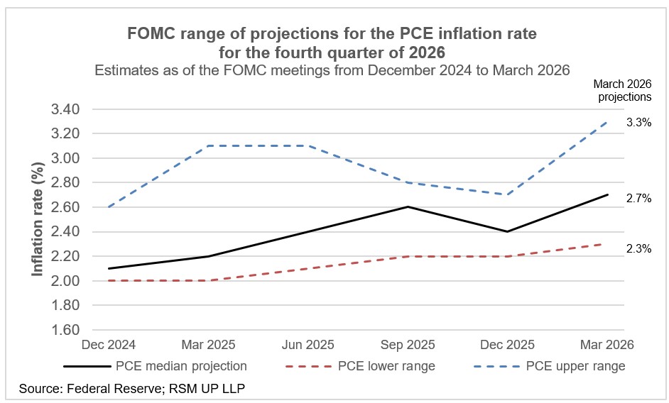 Choc pétrolier, accessibilité financière et public américain