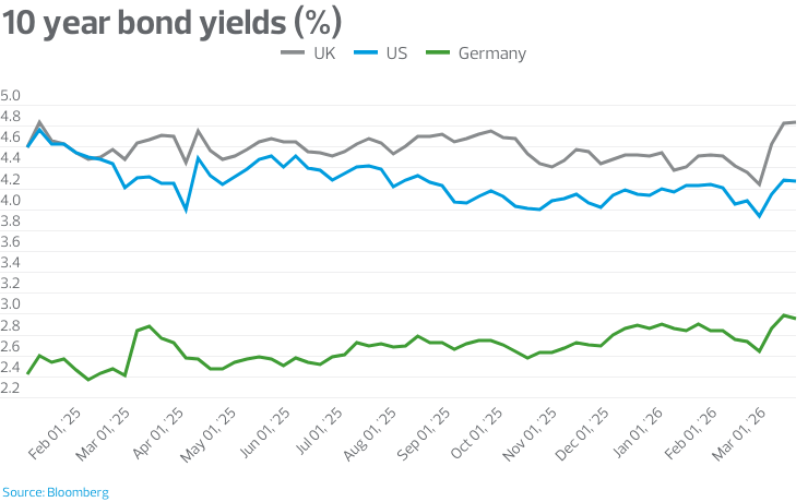 Les Gilts britanniques plus vulnérables que les autres pays