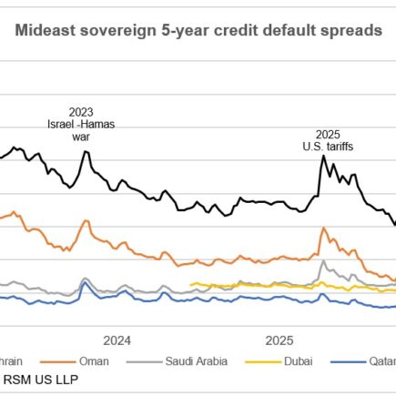 Les credit default swaps et la région du Golfe