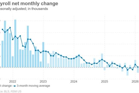Aperçu du rapport sur l'emploi de mars aux États-Unis